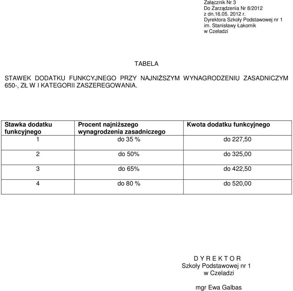 Stawka dodatku Procent najniższego Kwota dodatku funkcyjnego funkcyjnego