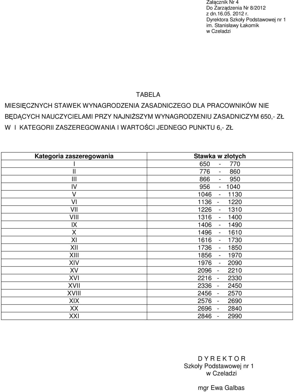 złotych I 650-770 II 776-860 III 866-950 IV 956-1040 V 1046-1130 VI 1136-1220 VII 1226-1310 VIII 1316-1400 IX 1406-1490 X 1496-1610 XI