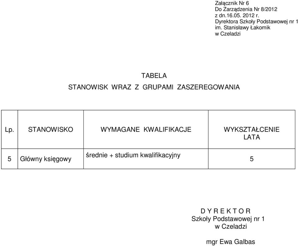 STANOWISKO WYMAGANE KWALIFIKACJE