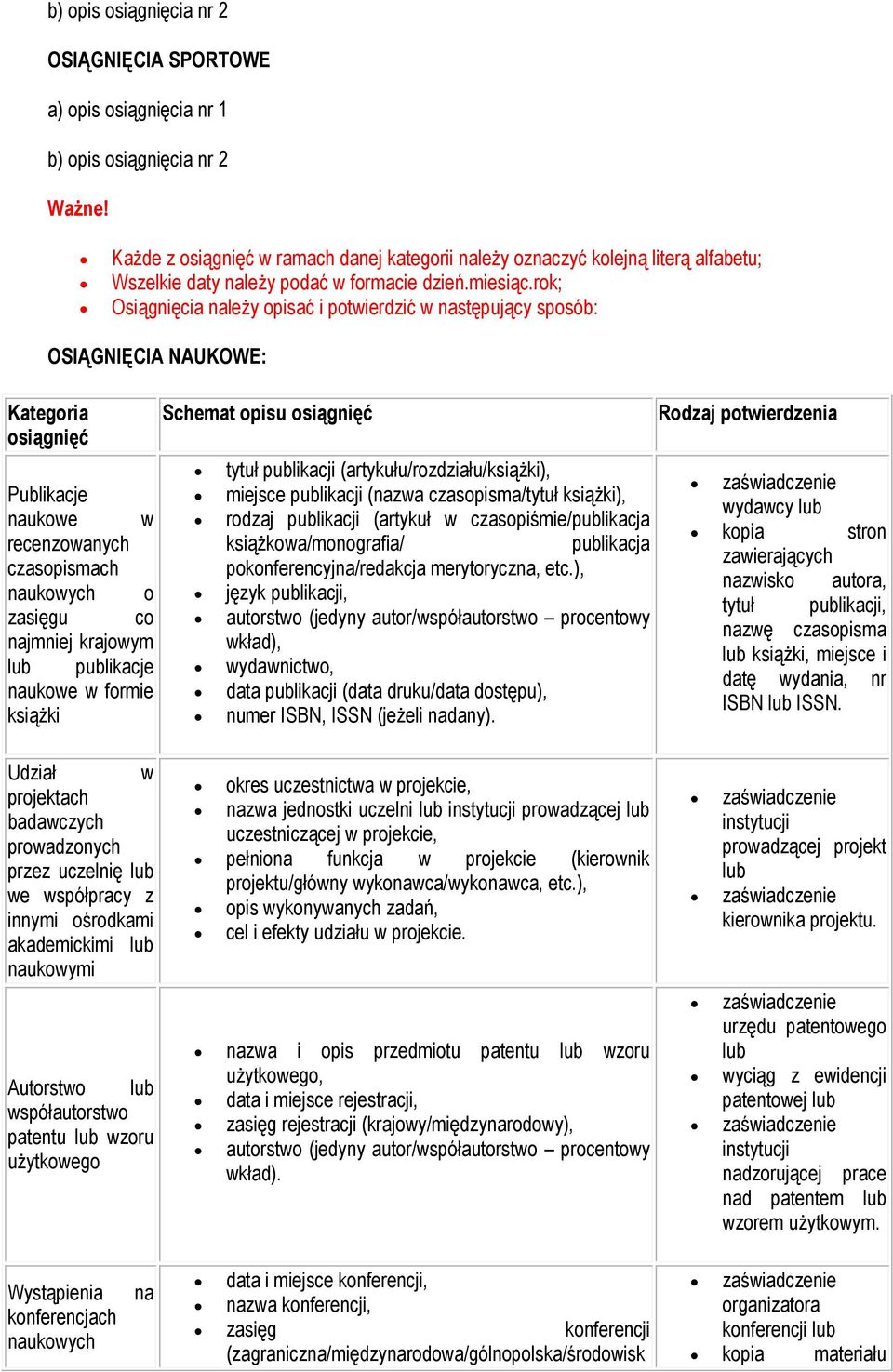 rok; Osiągnięcia należy opisać i potwierdzić w następujący sposób: OSIĄGNIĘCIA NAUKOWE: Kategoria osiągnięć Publikacje naukowe w recenzowanych czasopismach naukowych o zasięgu co najmniej krajowym