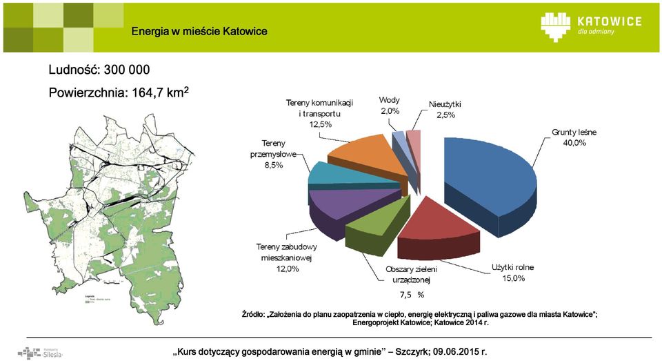 do planu zaopatrzenia w ciepło, energię elektryczną i paliwa