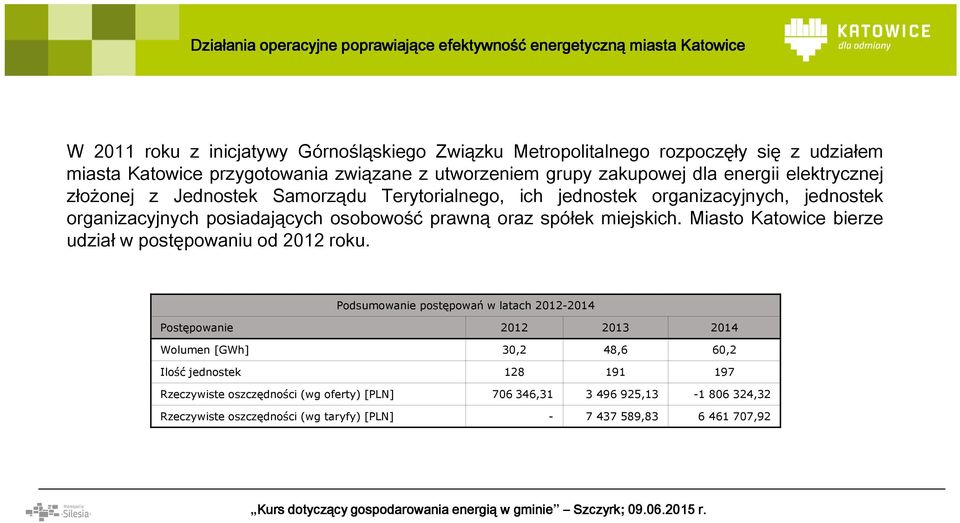 posiadających osobowość prawną oraz spółek miejskich. Miasto Katowice bierze udział w postępowaniu od 2012 roku.