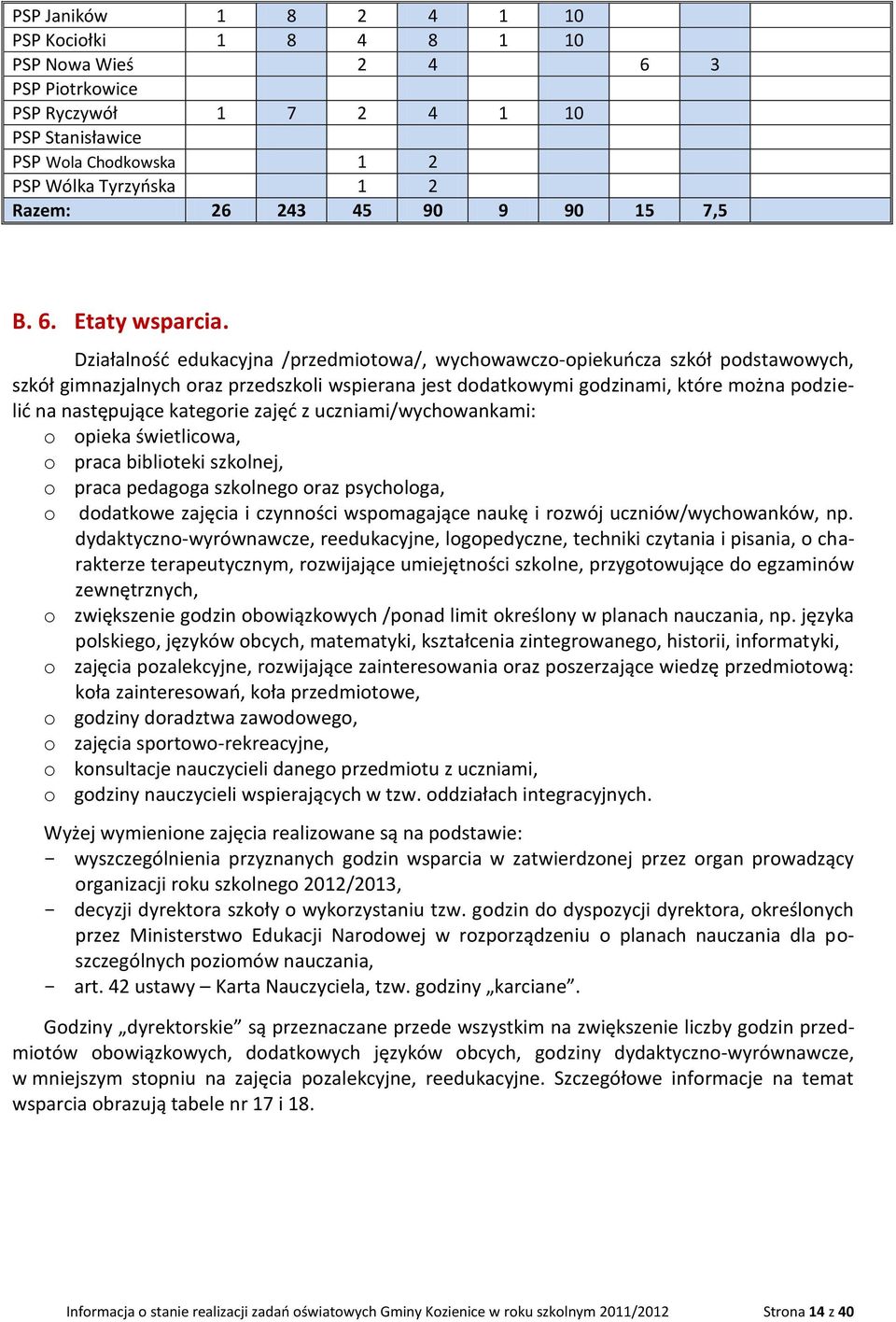 Działalność edukacyjna /przedmiotowa/, wychowawczo-opiekuńcza szkół podstawowych, szkół gimnazjalnych oraz przedszkoli wspierana jest dodatkowymi godzinami, które można podzielić na następujące