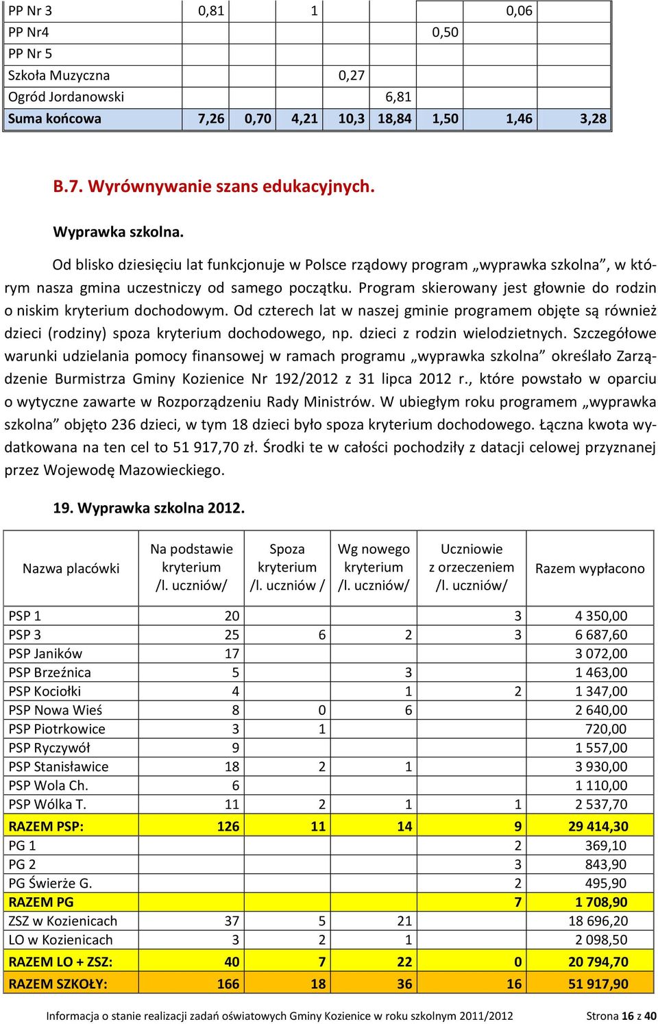 Program skierowany jest głownie do rodzin o niskim kryterium dochodowym. Od czterech lat w naszej gminie programem objęte są również dzieci (rodziny) spoza kryterium dochodowego, np.