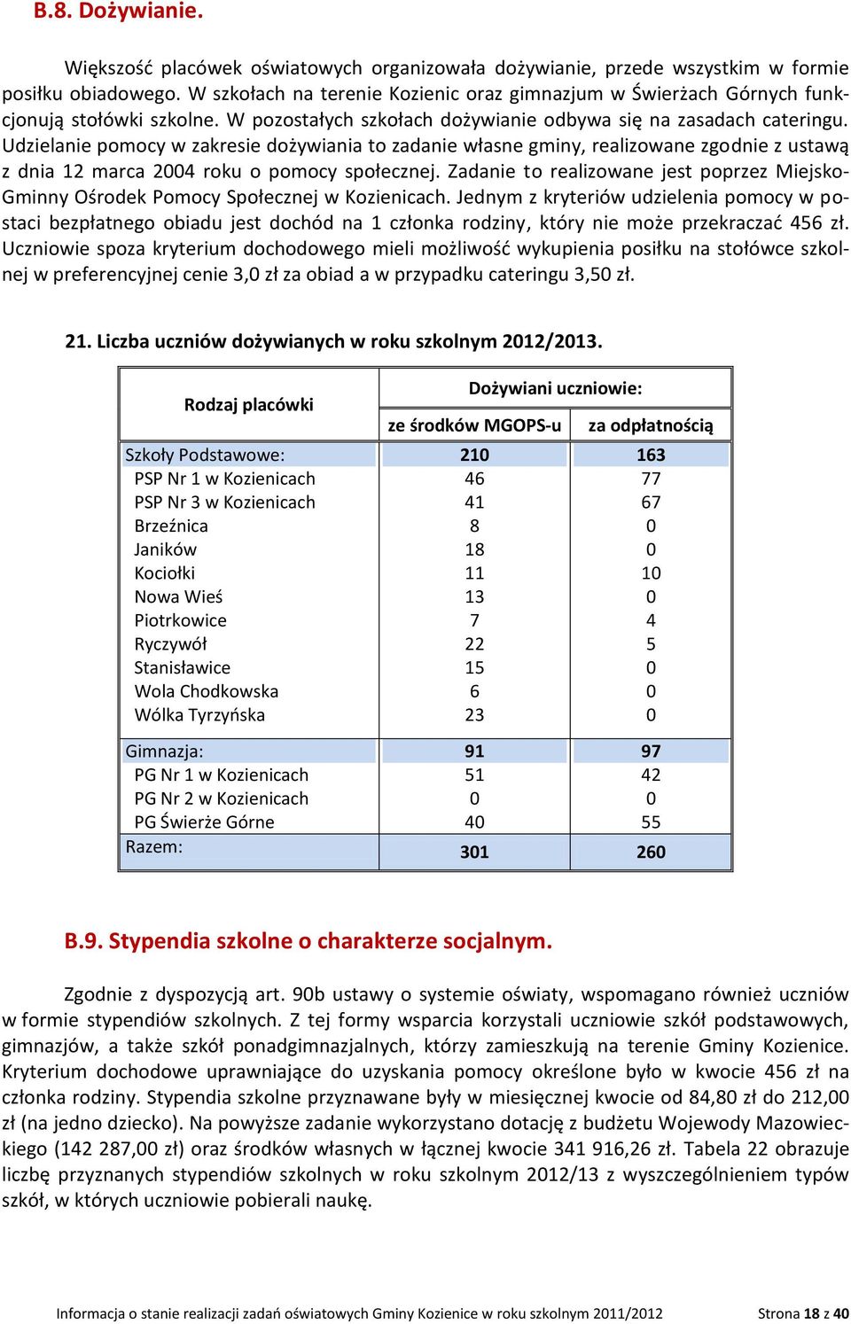 Udzielanie pomocy w zakresie dożywiania to zadanie własne gminy, realizowane zgodnie z ustawą z dnia 12 marca 2004 roku o pomocy społecznej.