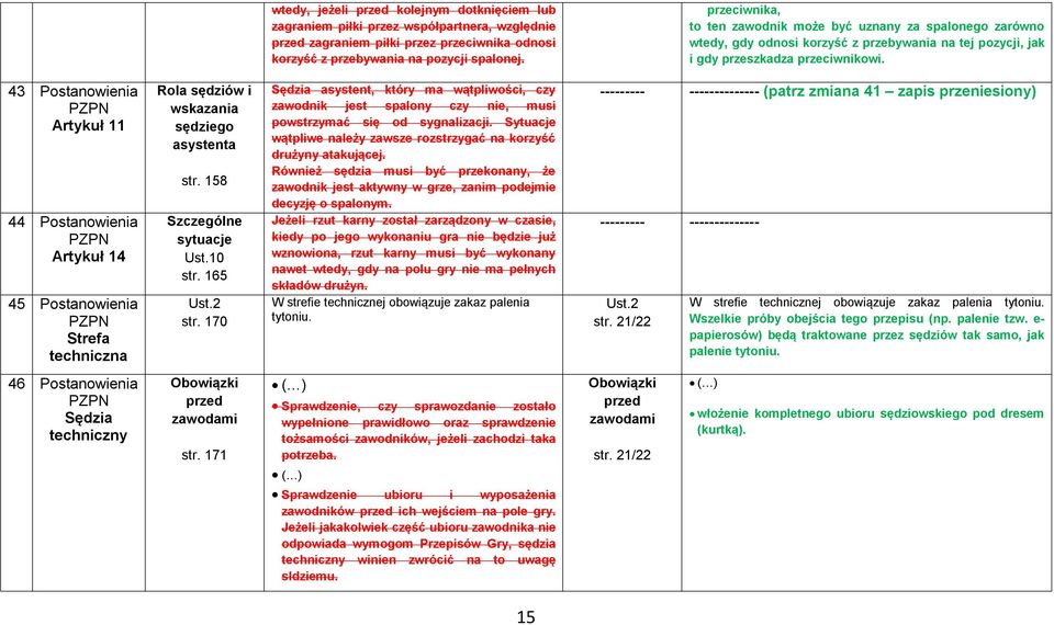 43 Postanowienia 44 Postanowienia Artykuł 14 45 Postanowienia Strefa techniczna Rola sędziów i wskazania sędziego asystenta str. 158 Szczególne sytuacje Ust.10 str. 165 Ust.2 str.