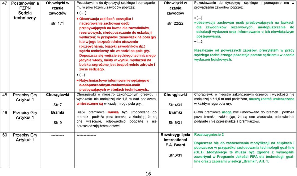 niedopuszczanie do eskalacji wydarzeń; w przypadku zamieszek na polu gry lub w jego bezpośrednim otoczeniu (przepychania, bijatyki zawodników itp.) sędzia techniczny nie wchodzi na pole gry.