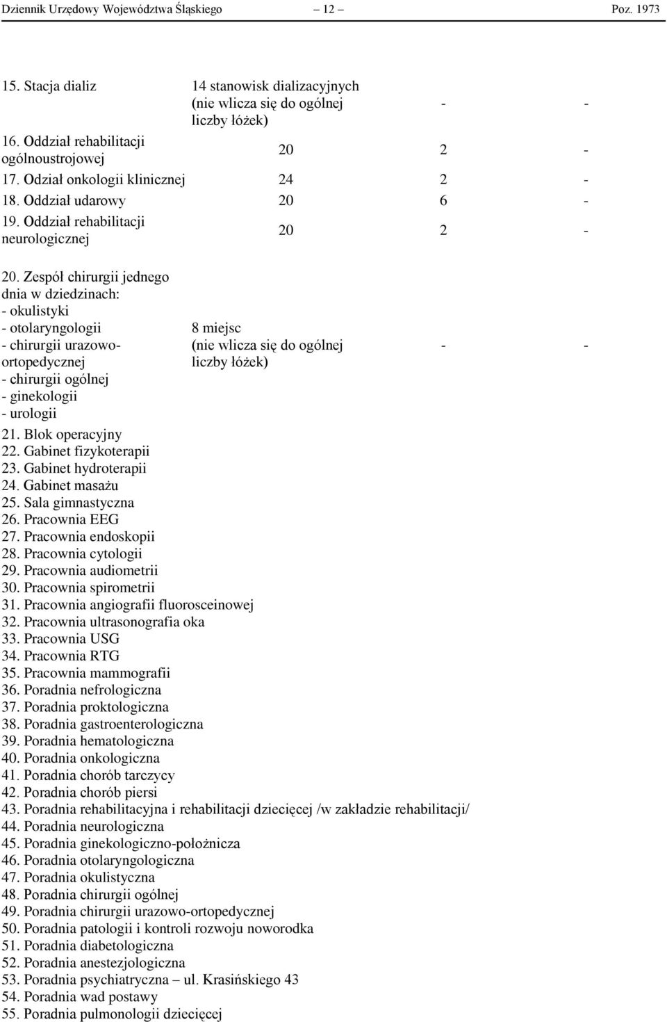 Zespół chirurgii jednego dnia w dziedzinach: - okulistyki - otolaryngologii - chirurgii urazowoortopedycznej - chirurgii ogólnej - ginekologii - urologii 8 miejsc (nie wlicza się do ogólnej liczby