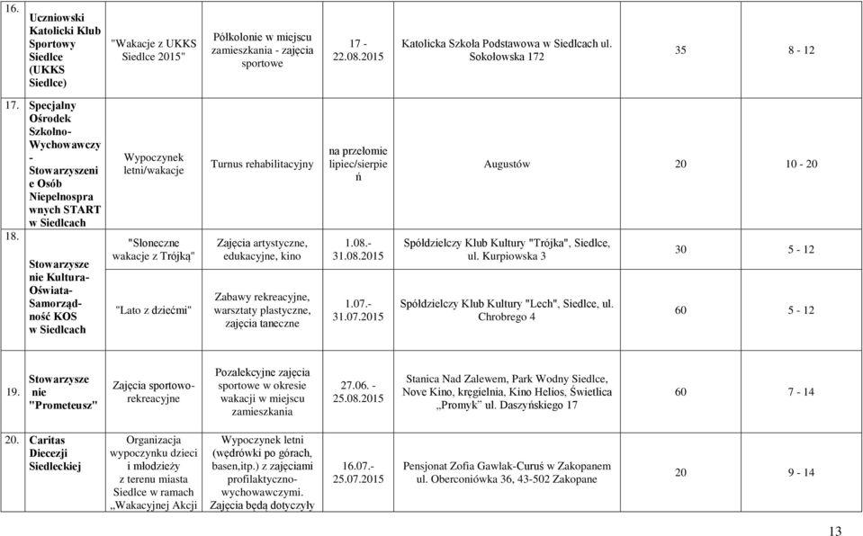 Stowarzysze nie Kultura Oświata Samorządność KOS w Siedlcach Wypoczynek letni/wakacje "Słoneczne wakacje z Trójką" "Lato z dziećmi" Turnus rehabilitacyjny Zajęcia artystyczne, edukacyjne, kino Zabawy