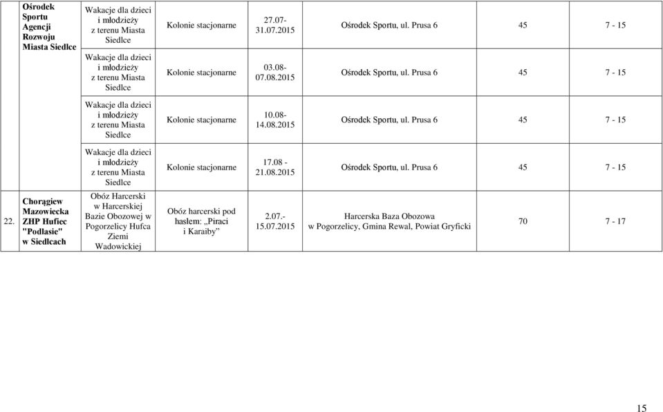 08 21.08.2015 Ośrodek Sportu, ul. Prusa 6 45 7 15 22.