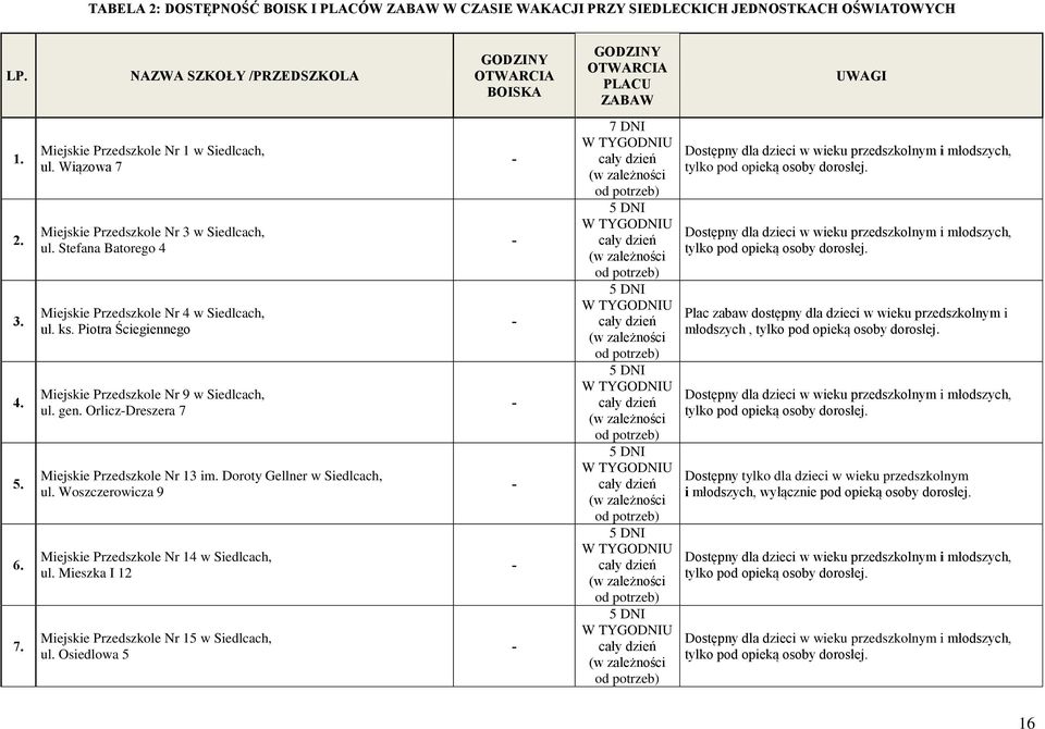 Piotra Ściegiennego Miejskie Przedszkole Nr 9 w Siedlcach, ul. gen. OrliczDreszera 7 Miejskie Przedszkole Nr 13 im. Doroty Gellner w Siedlcach, ul.