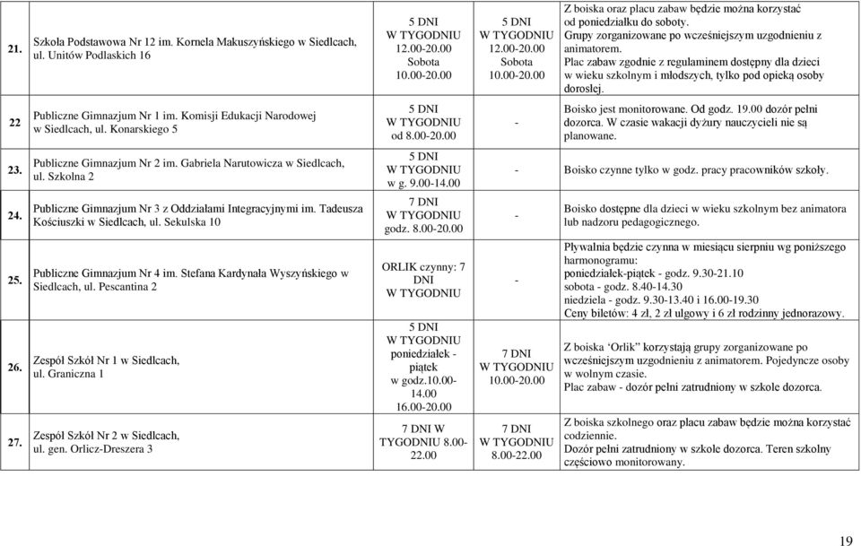 22 Publiczne Gimnazjum Nr 1 im. Komisji Edukacji Narodowej w Siedlcach, ul. Konarskiego 5 od 8.0020.00 Boisko jest monitorowane. Od godz. 19.00 dozór pełni dozorca.