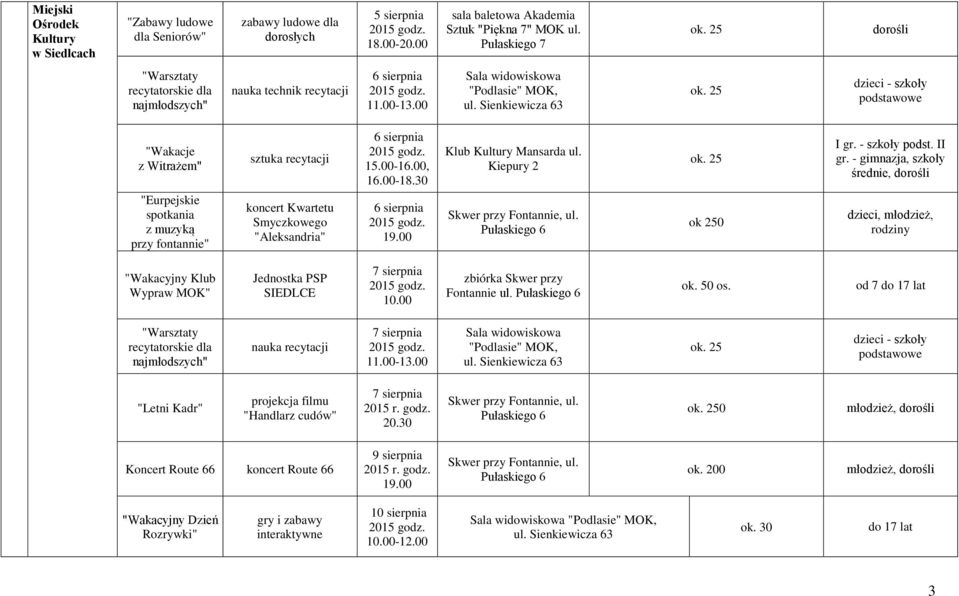 25 dzieci szkoły podstawowe z Witrażem" "Eurpejskie spotkania z muzyką przy fontannie" sztuka recytacji koncert Kwartetu Smyczkowego "Aleksandria" 6 sierpnia 15.0016.00, 16.0018.30 6 sierpnia 19.