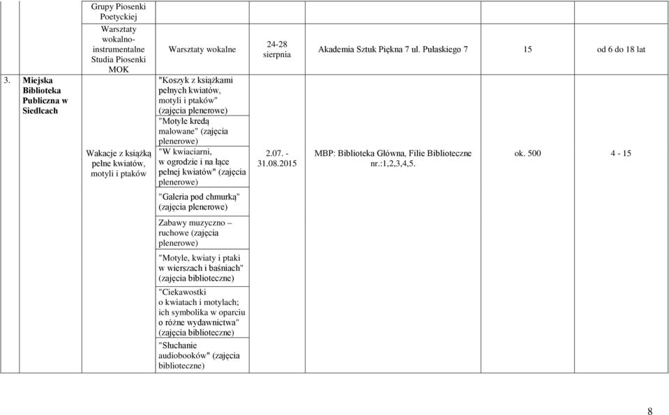 31.08.2015 Akademia Sztuk Piękna 7 ul. Pułaskiego 7 15 od 6 do 18 lat MBP: Biblioteka Główna, Filie Biblioteczne nr.:1,2,3,4,5. ok.