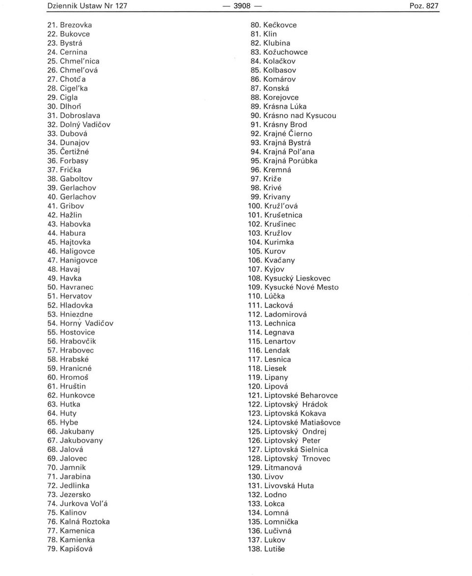 Dunajov 93. Krajna Bystra 35. Certizne 94. Krajna Pol'ana 36. Forbasy 95. Krajna Porubka 37. Frićka 96. Kremna 38. Gaboltov 97. Kriie 39. Gerlachov 98. Krive 40. Gerlachov 99. Krivany 41. Gribov 100.