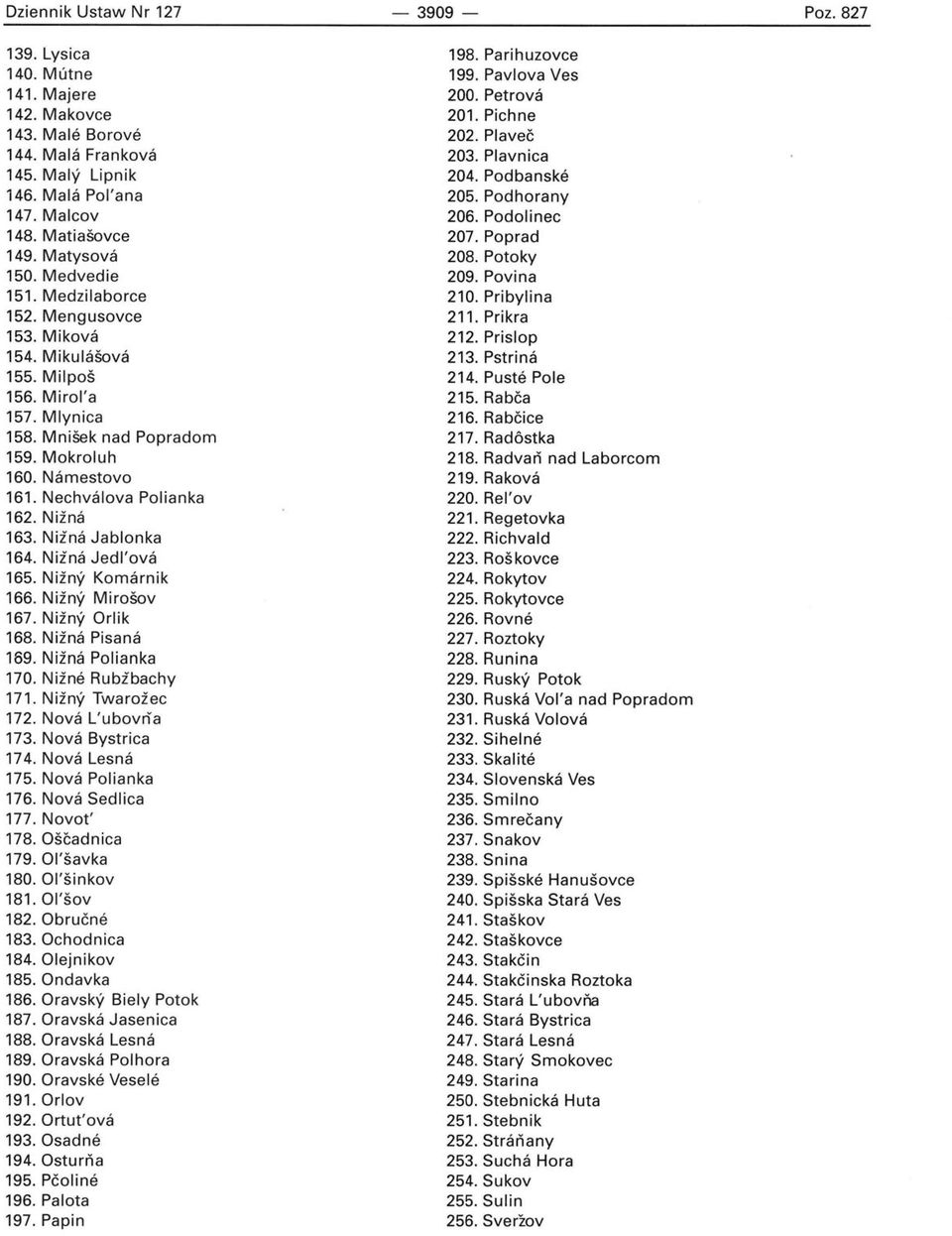 Nizna 163. Niina Jablonka 164. Niina Jedl'ova 165. Nizny Komarnik 166. Nizny Mirosov 167. Nizny Orlik 168. Nizna Pisana 169. Nizna Polianka 170. Nizne Rubibachy 171. Nizny Twarozec 172.