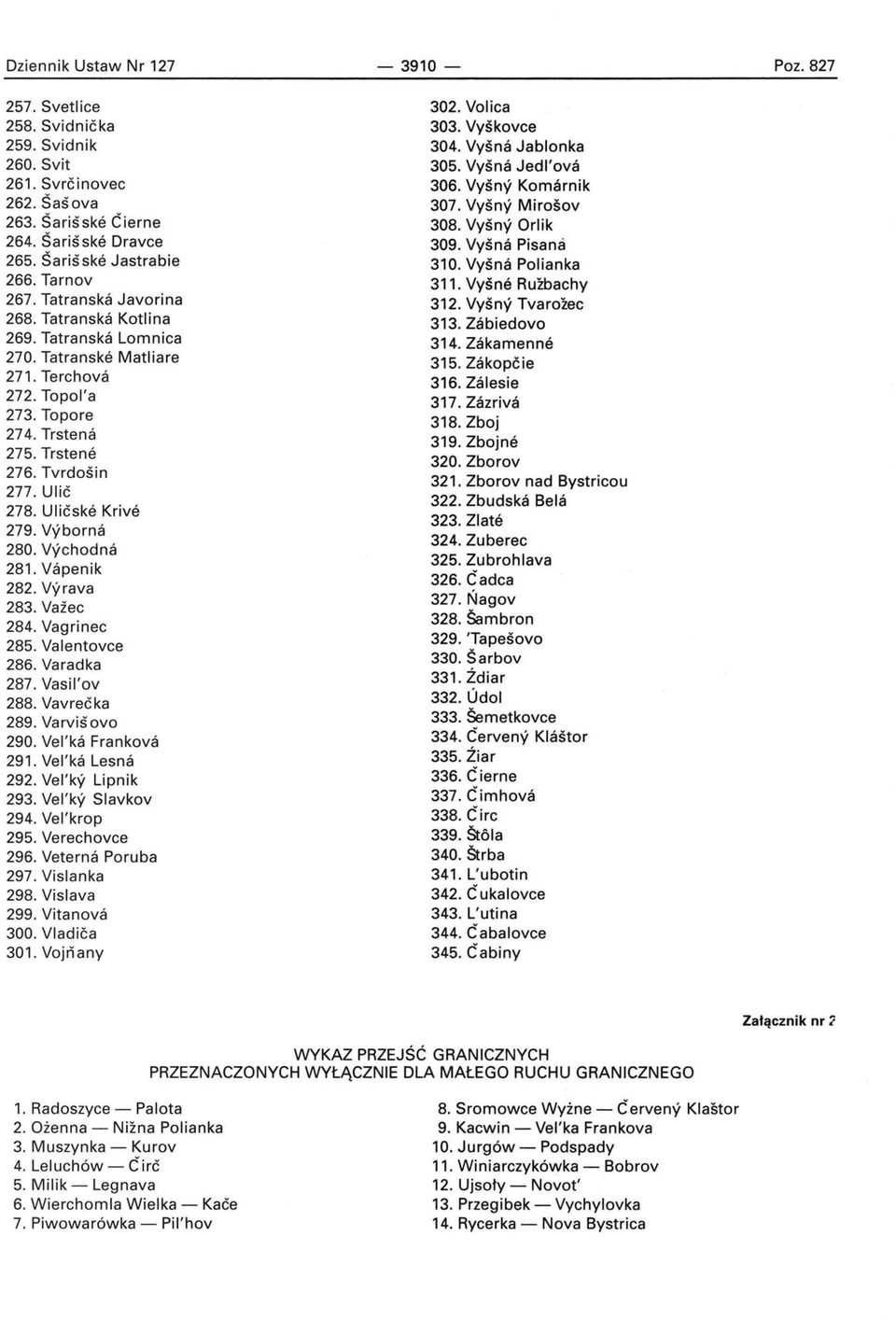 Ulicske Krive 279. Vyborna 280.VYchodna 281. Vapenik 282. Vyrava 283. Vaiec 284. Vagrinec 285. Valentovce 286. Varadka 287. Vasil'ov 288. Vavrecka 289. Varvis ovo 290. Vel'ka Frankova 291.