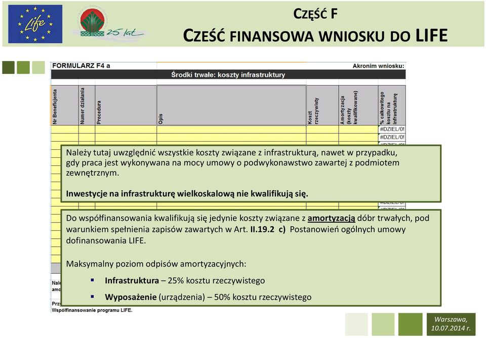 Do współfinansowania kwalifikują się jedynie koszty związane z amortyzacją dóbr trwałych, pod warunkiem spełnienia zapisów zawartych w Art. II.19.