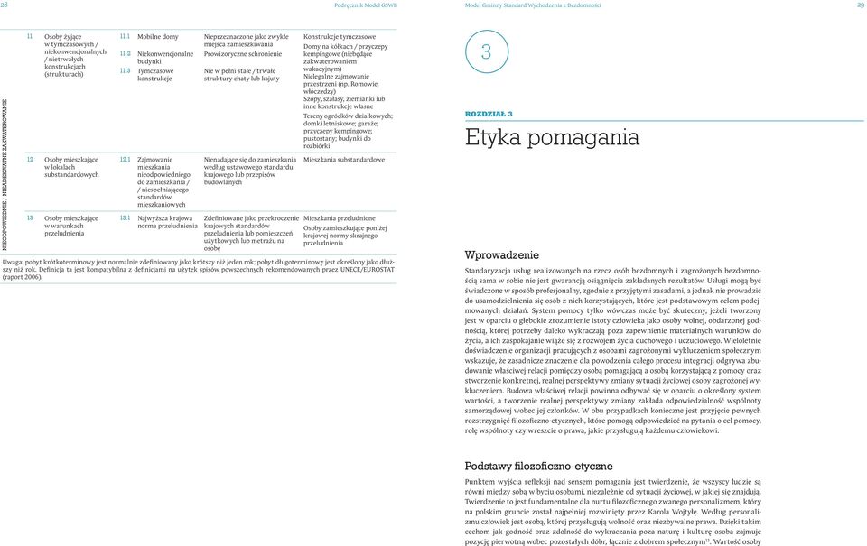 3 Mobilne domy Niekonwencjonalne budynki Tymczasowe konstrukcje 12.1 Zajmowanie mieszkania nieodpowiedniego do zamieszkania / / niespełniającego standardów mieszkaniowych 13.