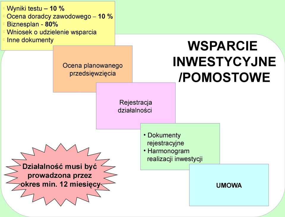 INWESTYCYJNE /POMOSTOWE Rejestracja działalności Działalność musi być prowadzona