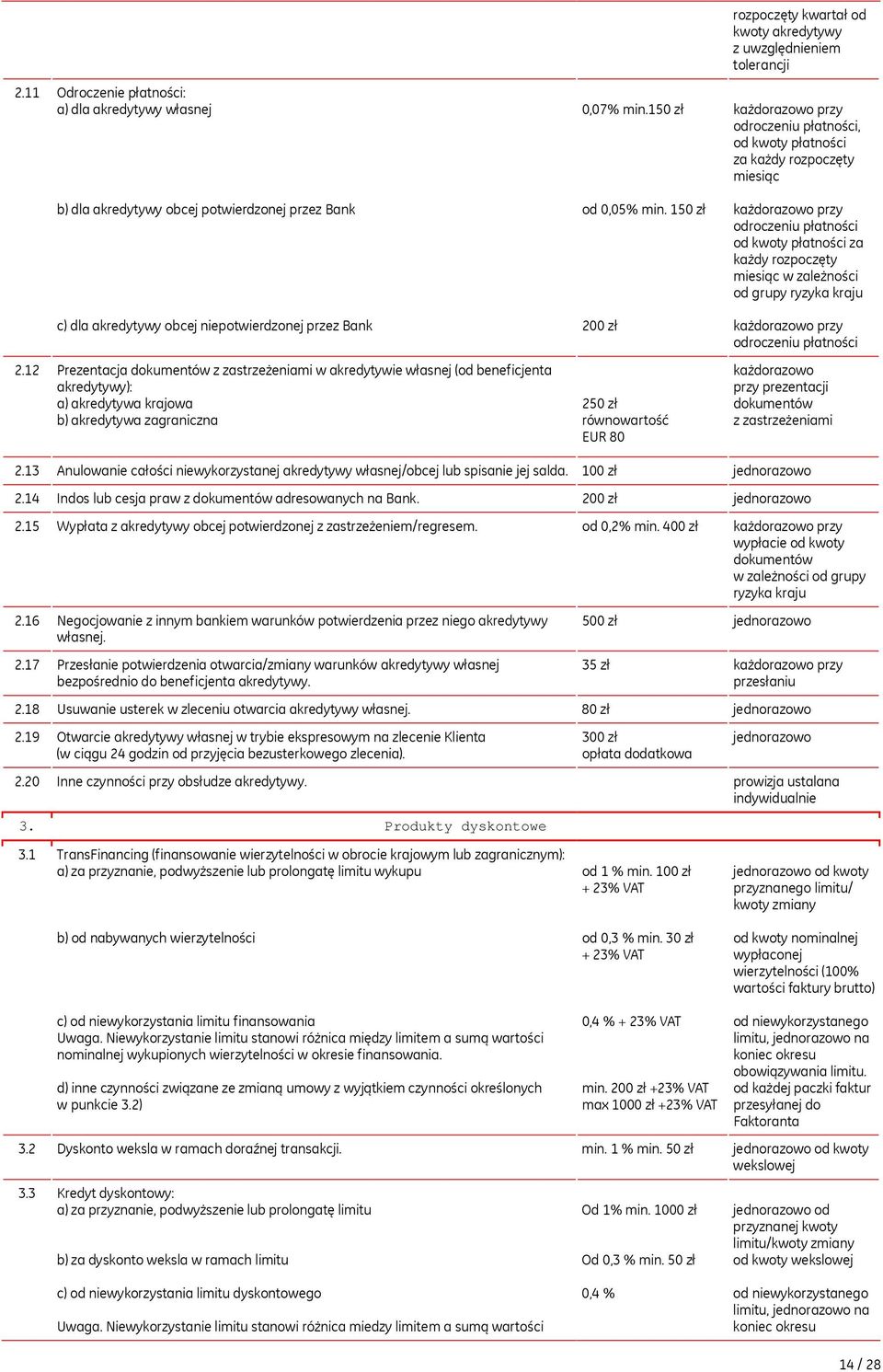 1 200 zł 2 równowartość EUR 80 rozpoczęty kwartał od kwoty akredytywy z uwzględnieniem tolerancji przy odroczeniu płatności, od kwoty płatności za każdy rozpoczęty miesiąc przy odroczeniu płatności