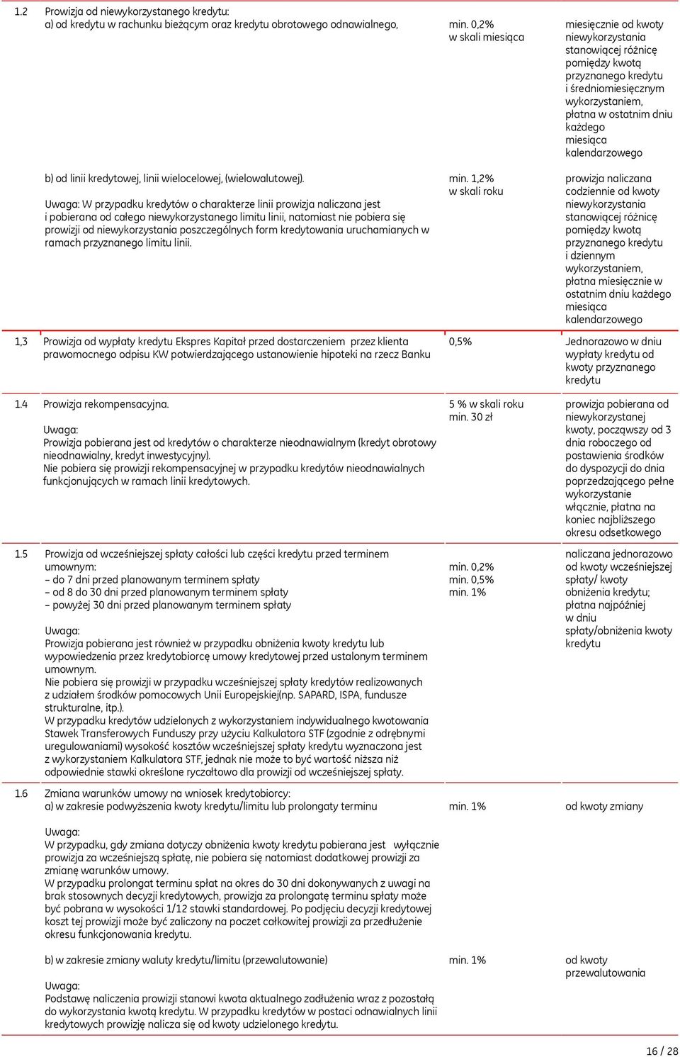 form kredytowania uruchamianych w ramach przyznanego limitu linii. min. 0,2% w skali miesiąca min.