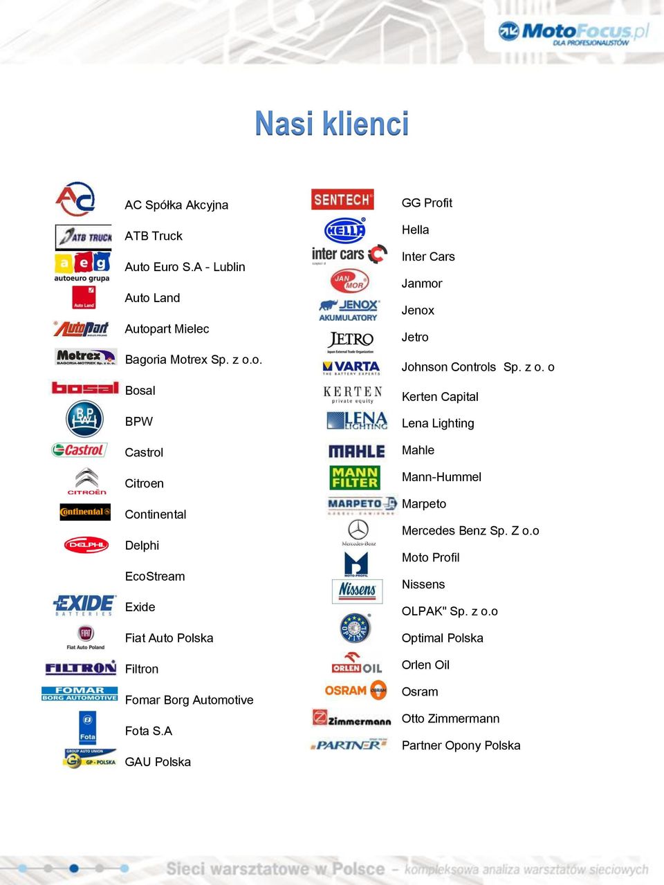A GAU Polska GG Profit Hella Inter Cars Janmor Jenox Jetro Johnson Controls Sp. z o.