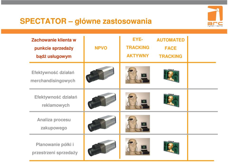 Efektywność działań merchandisingowych Efektywność działań