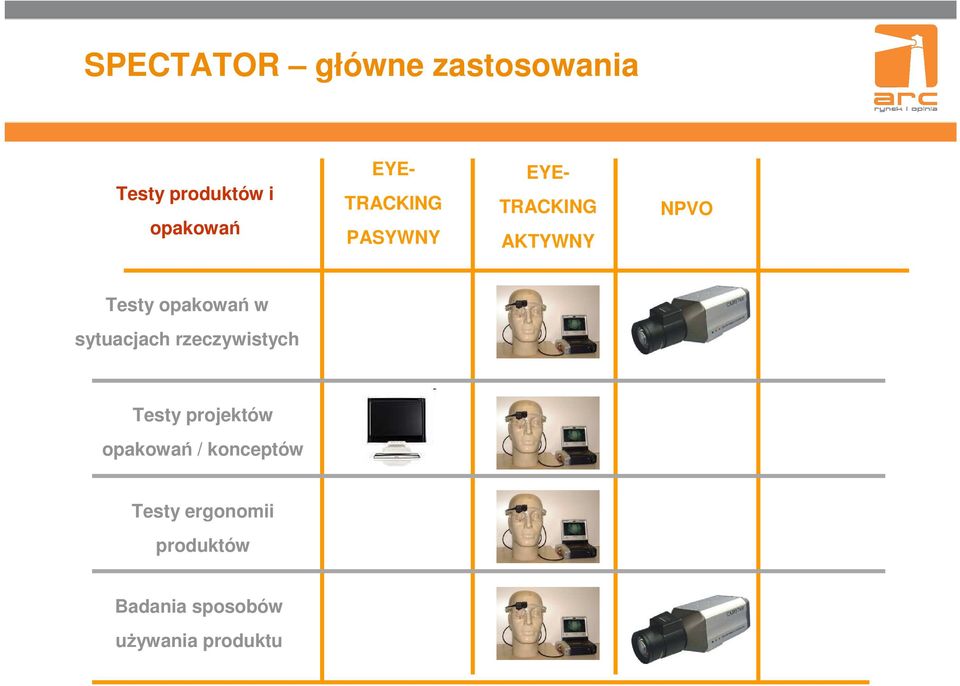 sytuacjach rzeczywistych Testy projektów opakowań / konceptów