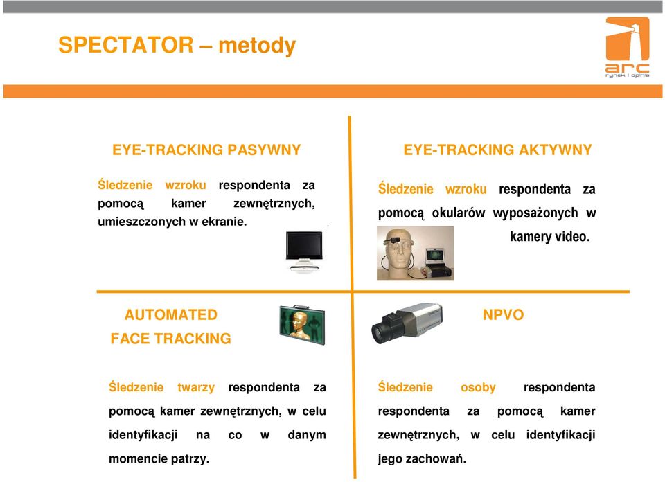 AUTOMATED FACE TRACKING NPVO Śledzenie twarzy respondenta za pomocą kamer zewnętrznych, w celu identyfikacji na co w