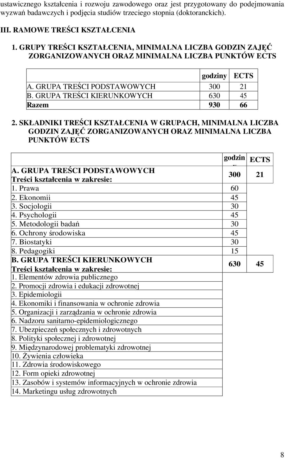 GRUPA TRECI KIERUNKOWYCH 630 45 Razem 930 66 2. SKŁADNIKI TRECI KSZTAŁCENIA W GRUPACH, MINIMALNA LICZBA GODZIN ZAJ ZORGANIZOWANYCH ORAZ MINIMALNA LICZBA PUNKTÓW ECTS godzin ECTS y A.