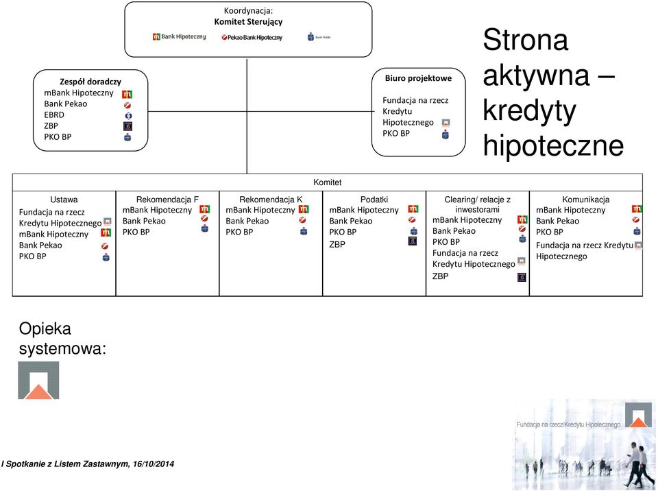 Pekao PKO BP Rekomendacja K mbank Hipoteczny Bank Pekao PKO BP Podatki mbank Hipoteczny Bank Pekao PKO BP ZBP Clearing/ relacje z inwestorami mbank Hipoteczny