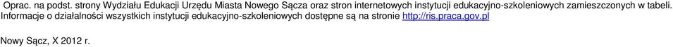 internetowych instytucji edukacyjno-szkoleniowych zamieszczonych w