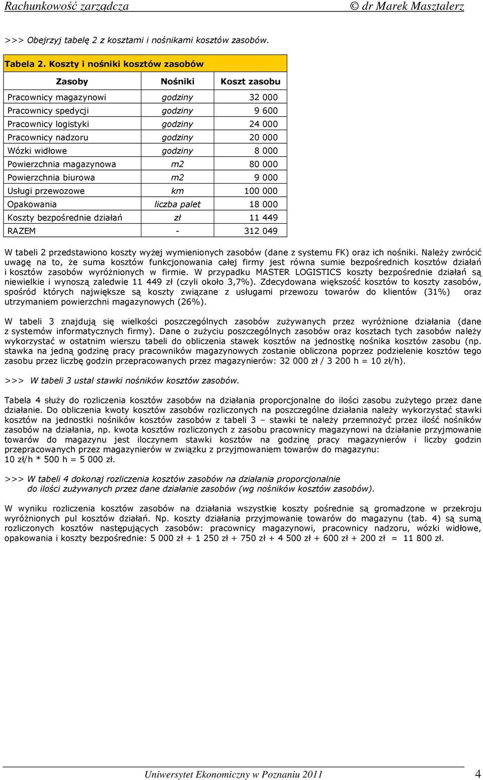 magazynowa m2 80 000 Powierzchnia biurowa m2 9 000 Usługi przewozowe km 100 000 Opakowania liczba palet 18 000 Koszty bezpośrednie działań zł 11 449 RAZEM - 312 049 W tabeli 2 przedstawiono koszty