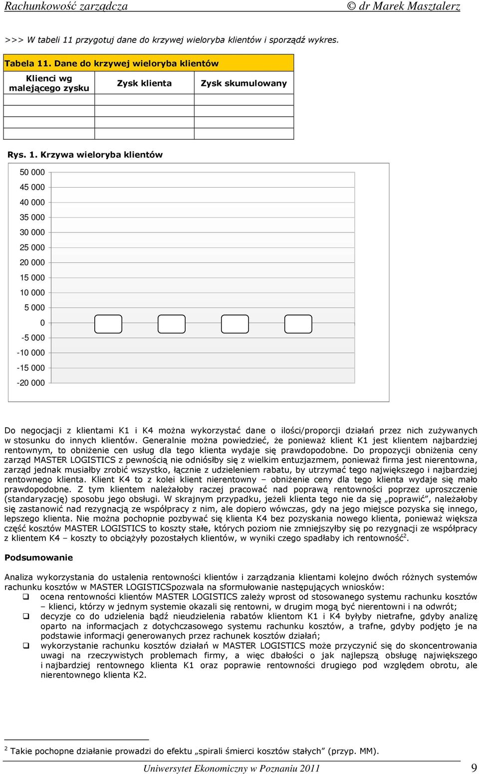 . Dane do krzywej wieloryba klientów Klienci wg malejącego zysku Zysk klienta Zysk skumulowany Rys. 1.