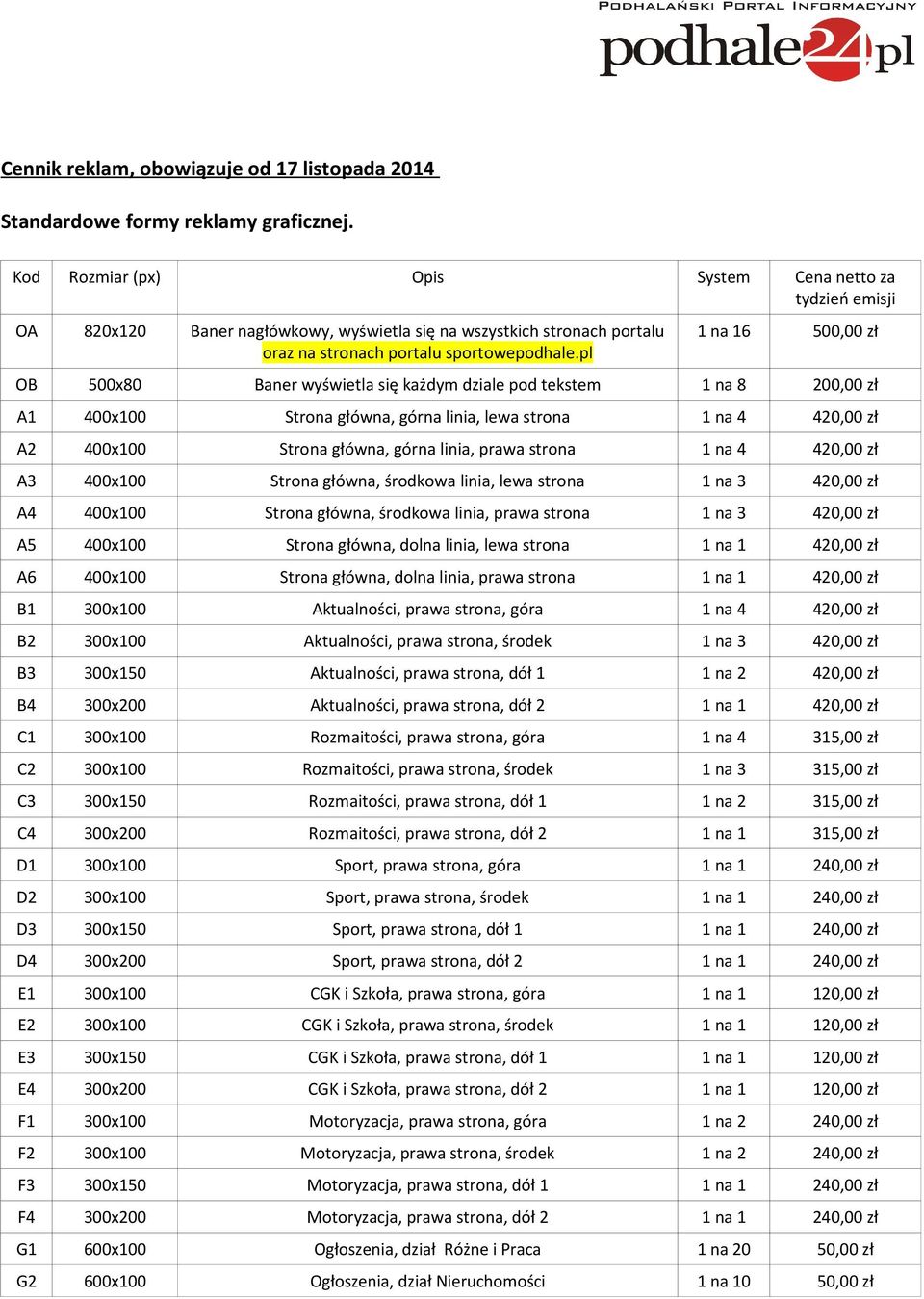 pl 1 na 16 500,00 zł OB 500x80 Baner wyświetla się każdym dziale pod tekstem 1 na 8 200,00 zł A1 400x100 Strona główna, górna linia, lewa strona 1 na 4 420,00 zł A2 400x100 Strona główna, górna