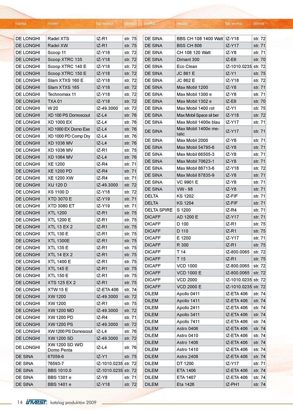 72 DE LONGHI W 20 IZ-49.3000 str. 72 DE LONGHI XD 100 PS Domoscout IZ-L4 str. 76 DE LONGHI XD 1000 EX IZ-L4 str. 76 DE LONGHI XD 1000 EX Domo Exe IZ-L4 str. 76 DE LONGHI XD 1000 PD Comp Dry IZ-L4 str.