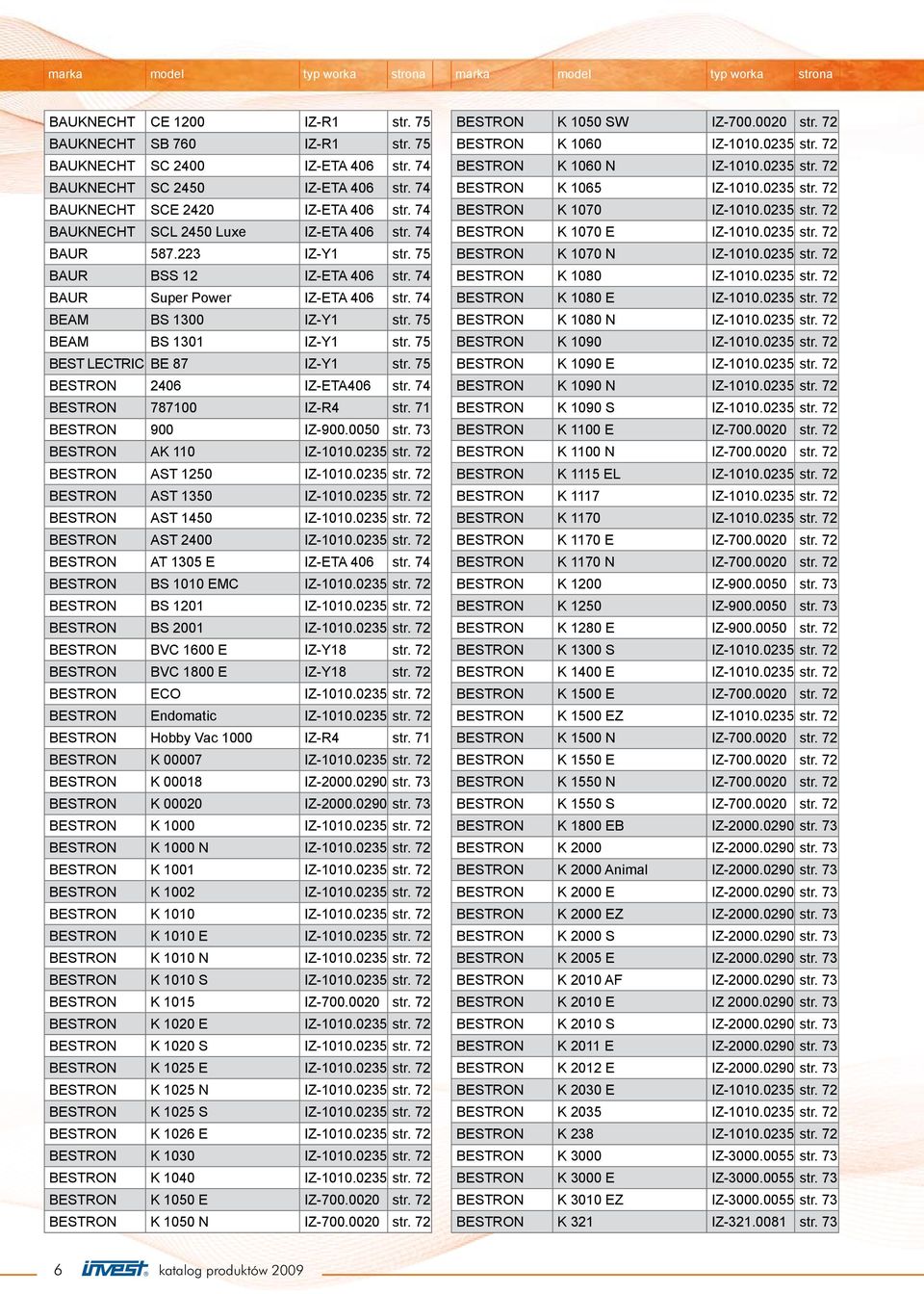 75 BESTRON 2406 IZ-ETA406 BESTRON 787100 IZ-R4 str. 71 BESTRON 900 IZ-900.0050 str. 73 BESTRON AK 110 IZ-1010.0235 str. 72 BESTRON AST 1250 IZ-1010.0235 str. 72 BESTRON AST 1350 IZ-1010.0235 str. 72 BESTRON AST 1450 IZ-1010.