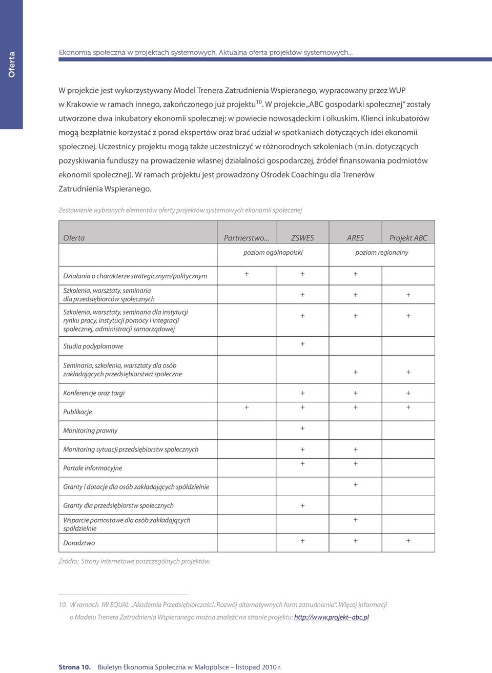 W projekcie ABC gospodarki społecznej zostały utworzone dwa inkubatory ekonomii społecznej: w powiecie nowosądeckim i olkuskim.