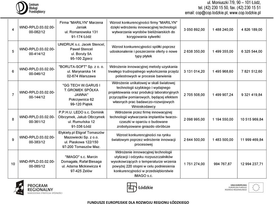 826 189,00 5 00-414/12 UNIDRUK s.c. Jacek Stencel, Paweł Stencel ul.