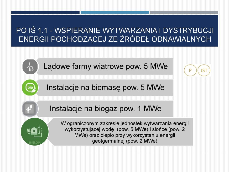 farmy wiatrowe pow. 5 MWe Instalacje na biomasę pow. 5 MWe Instalacje na biogaz pow.