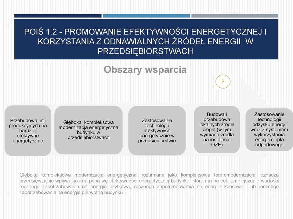kompleksowa modernizacja energetyczna budynku w przedsiębiorstwach Zastosowanie technologii efektywnych energetycznie w przedsiębiorstwie Budowa i przebudowa lokalnych źródeł ciepła (w tym wymiana