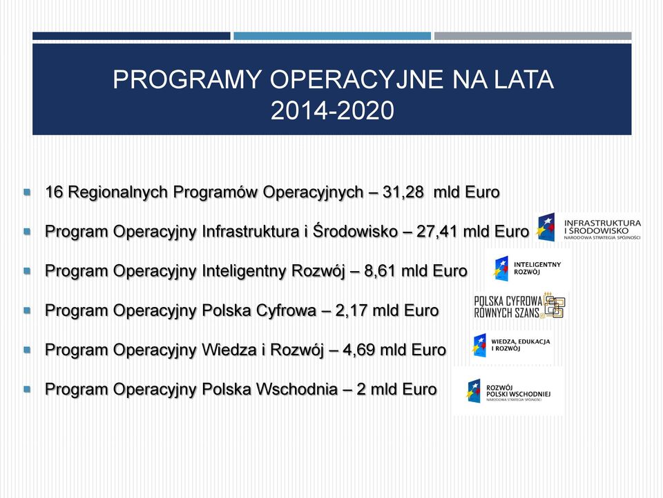 Inteligentny Rozwój 8,61 mld Euro Program Operacyjny Polska Cyfrowa 2,17 mld Euro