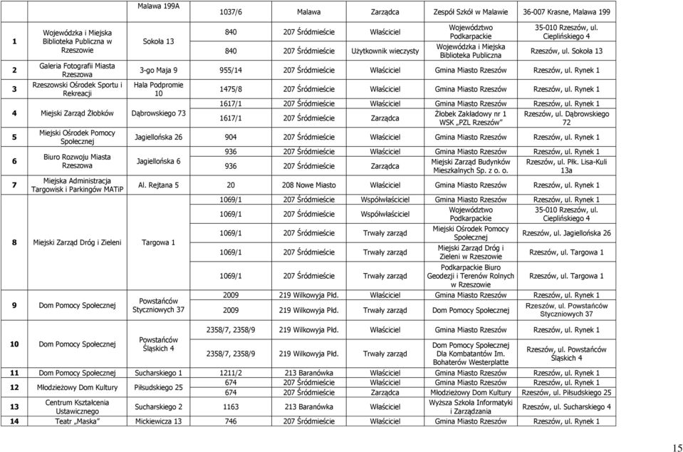 Cieplińskiego 4 Rzeszów, ul. Sokoła 13 3-go Maja 9 955/14 207 Śródmieście Właściciel Gmina Miasto Rzeszów Rzeszów, ul.