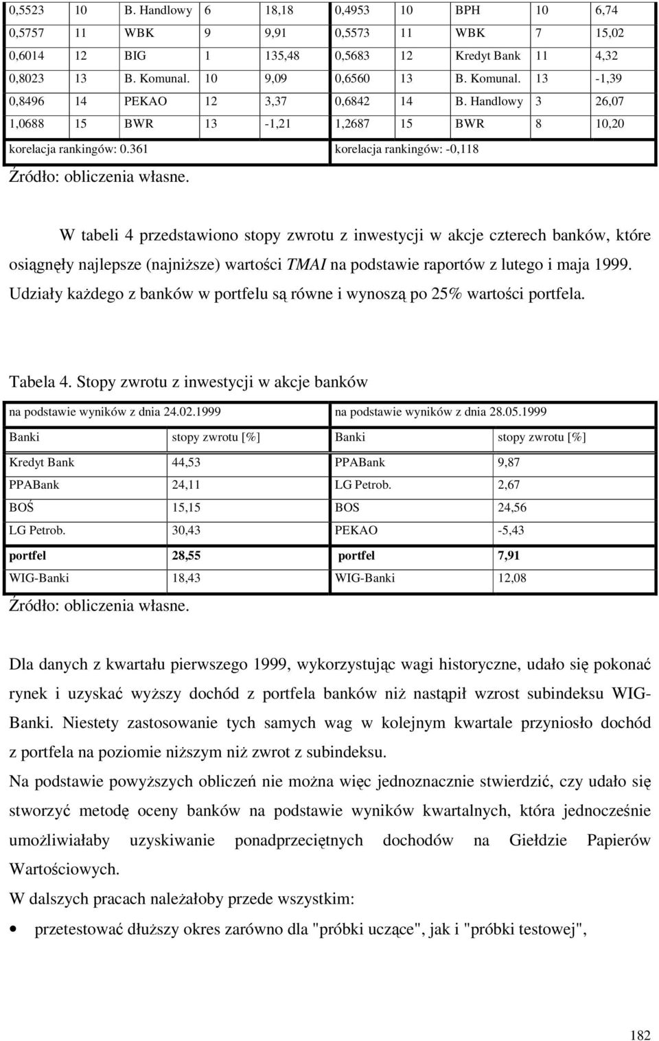 361 korelacja rankingów: -0,118 Źródło: obliczenia własne.