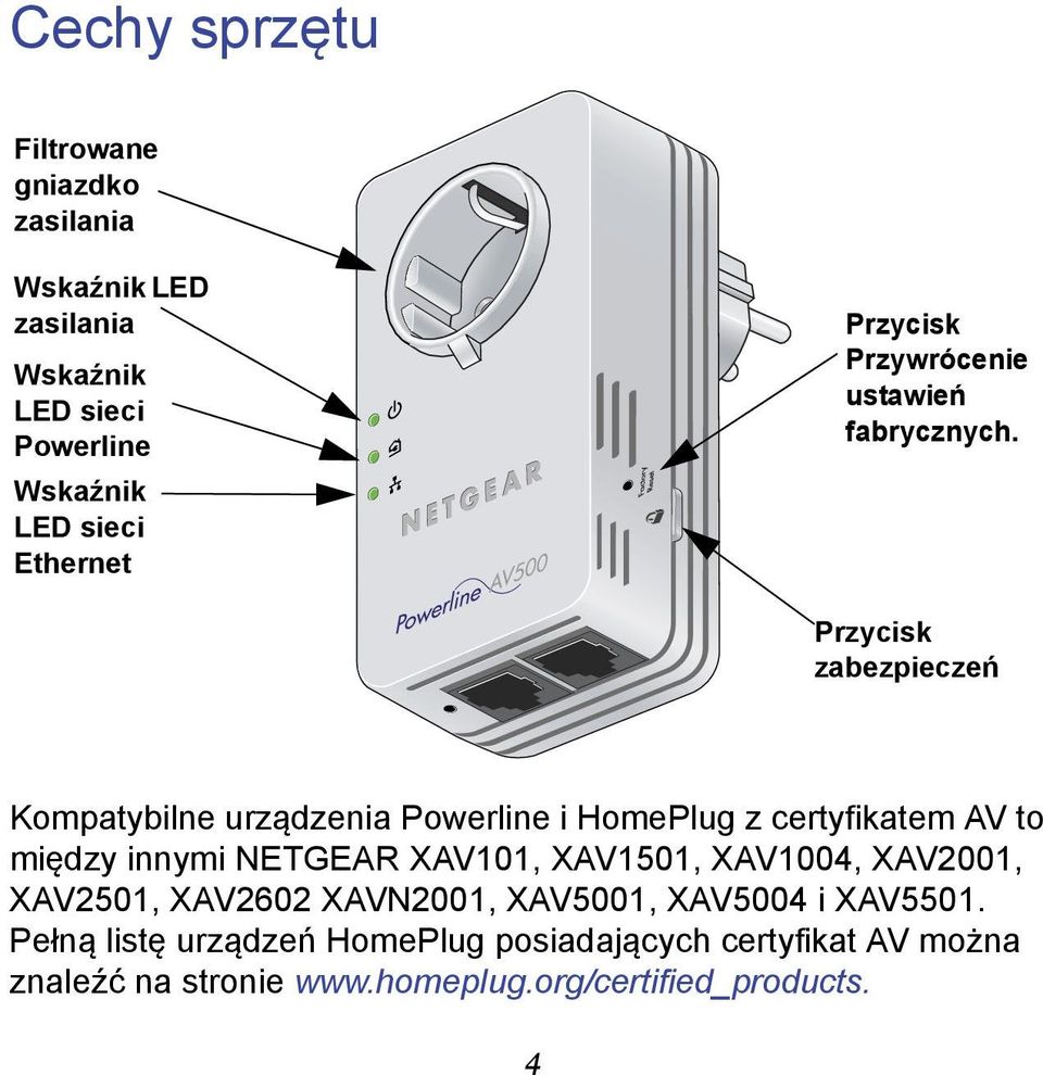 Przycisk zabezpieczeń Kompatybilne urządzenia Powerline i HomePlug z certyfikatem AV to między innymi NETGEAR XAV101,