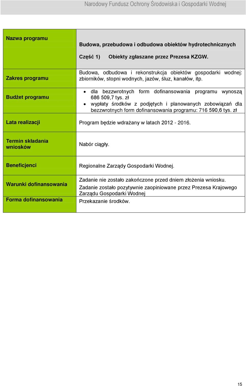 dla bezzwrotnych form dofinansowania programu wynoszą 686 509,7 tys. zł bezzwrotnych form dofinansowania programu: 716 590,6 tys.