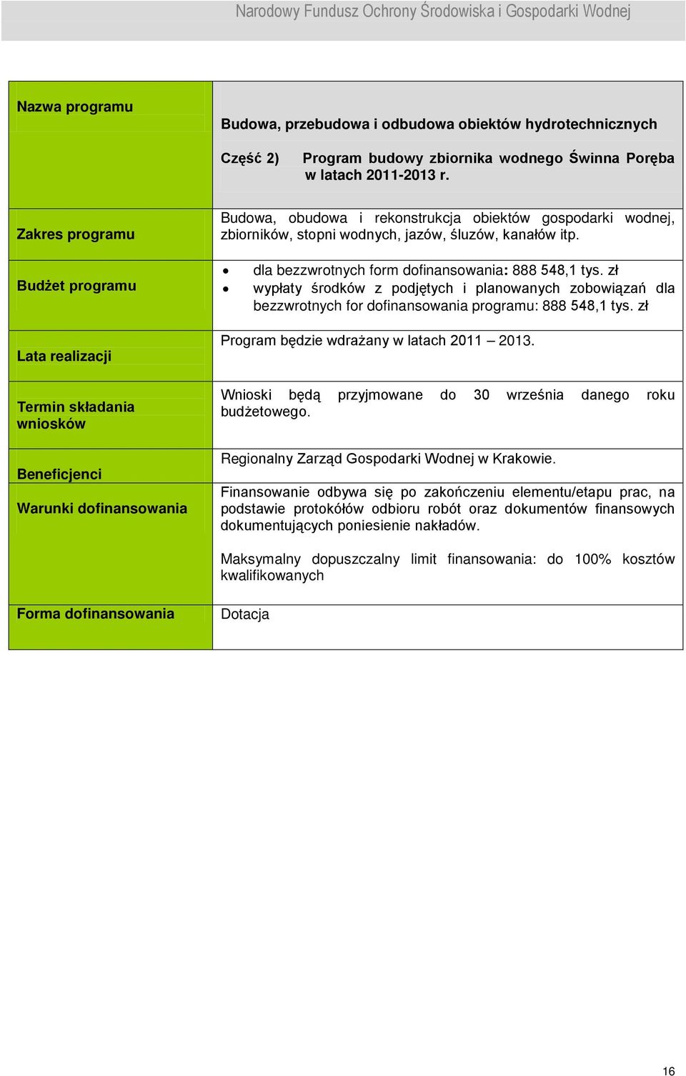 zł bezzwrotnych for dofinansowania programu: 888 548,1 tys. zł Program będzie wdrażany w latach 2011 2013. Wnioski będą przyjmowane do 30 września danego roku budżetowego.