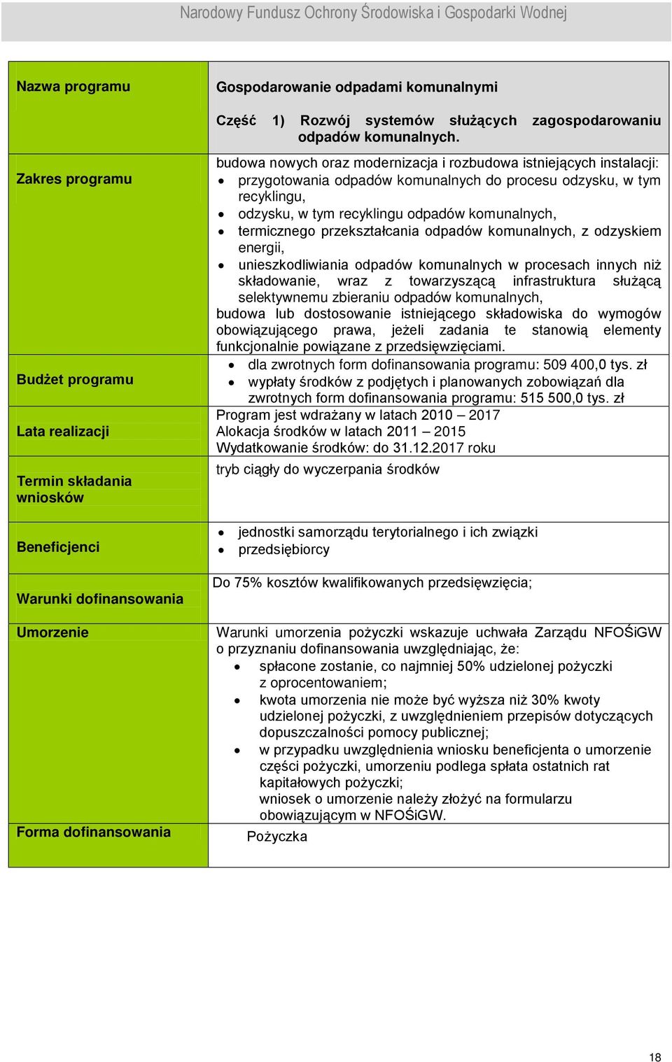 przekształcania odpadów komunalnych, z odzyskiem energii, unieszkodliwiania odpadów komunalnych w procesach innych niż składowanie, wraz z towarzyszącą infrastruktura służącą selektywnemu zbieraniu