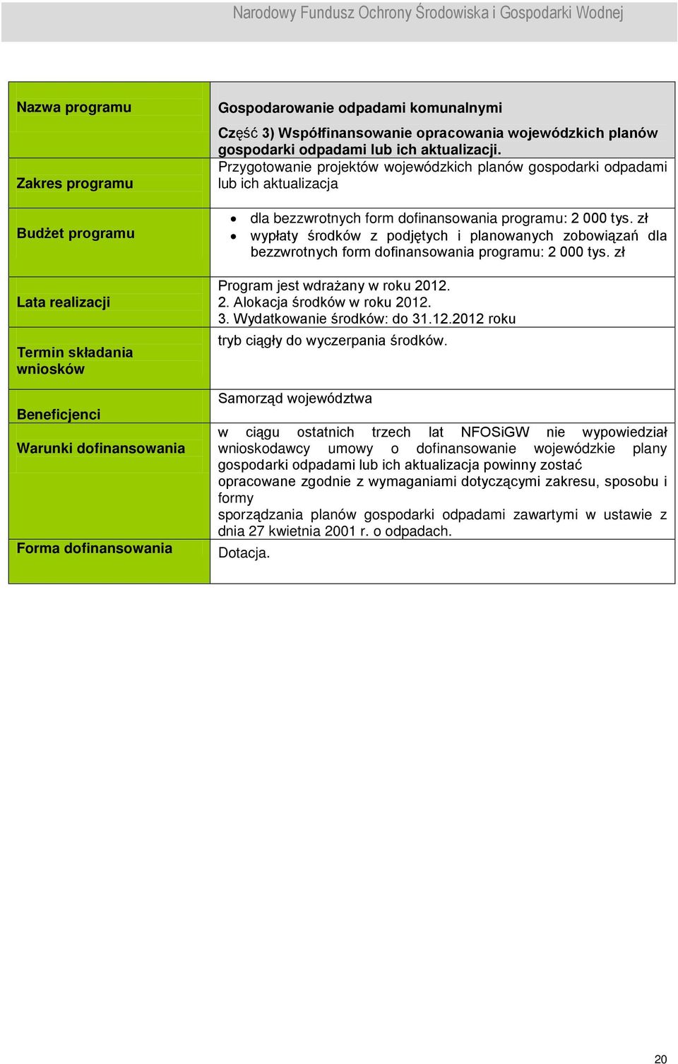 zł Program jest wdrażany w roku 2012. 2. Alokacja środków w roku 2012. 3. Wydatkowanie środków: do 31.12.2012 roku tryb ciągły do wyczerpania środków.